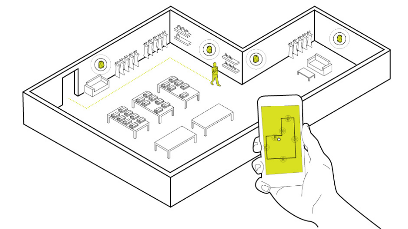 Beacon Adacto installazione