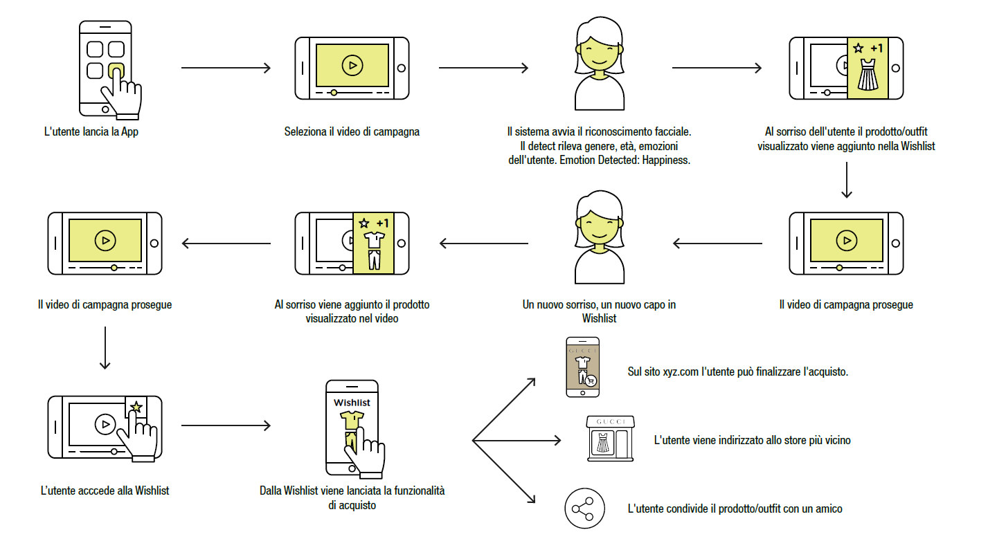 Facial recognition app