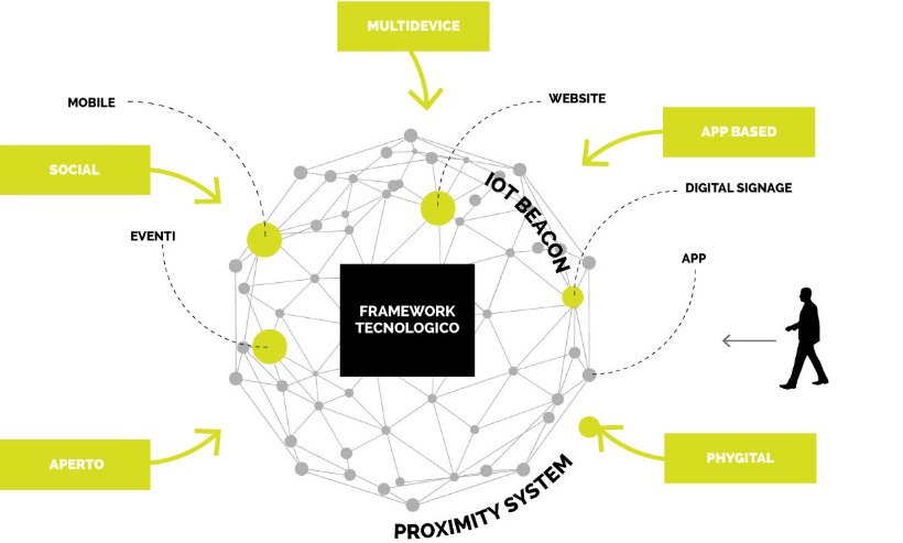 Framework tecnologico